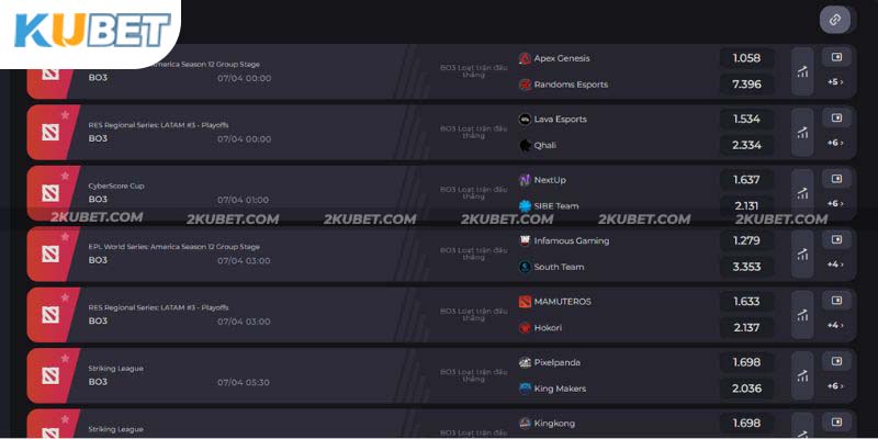 Chọn kèo cược Esports Kubet phù hợp với sự hiểu biết